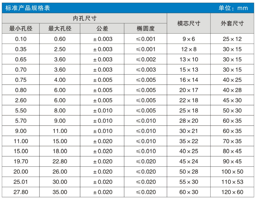 硬质合金规格表-中文.jpg