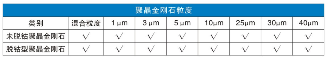 粒度规格表-中文.jpg