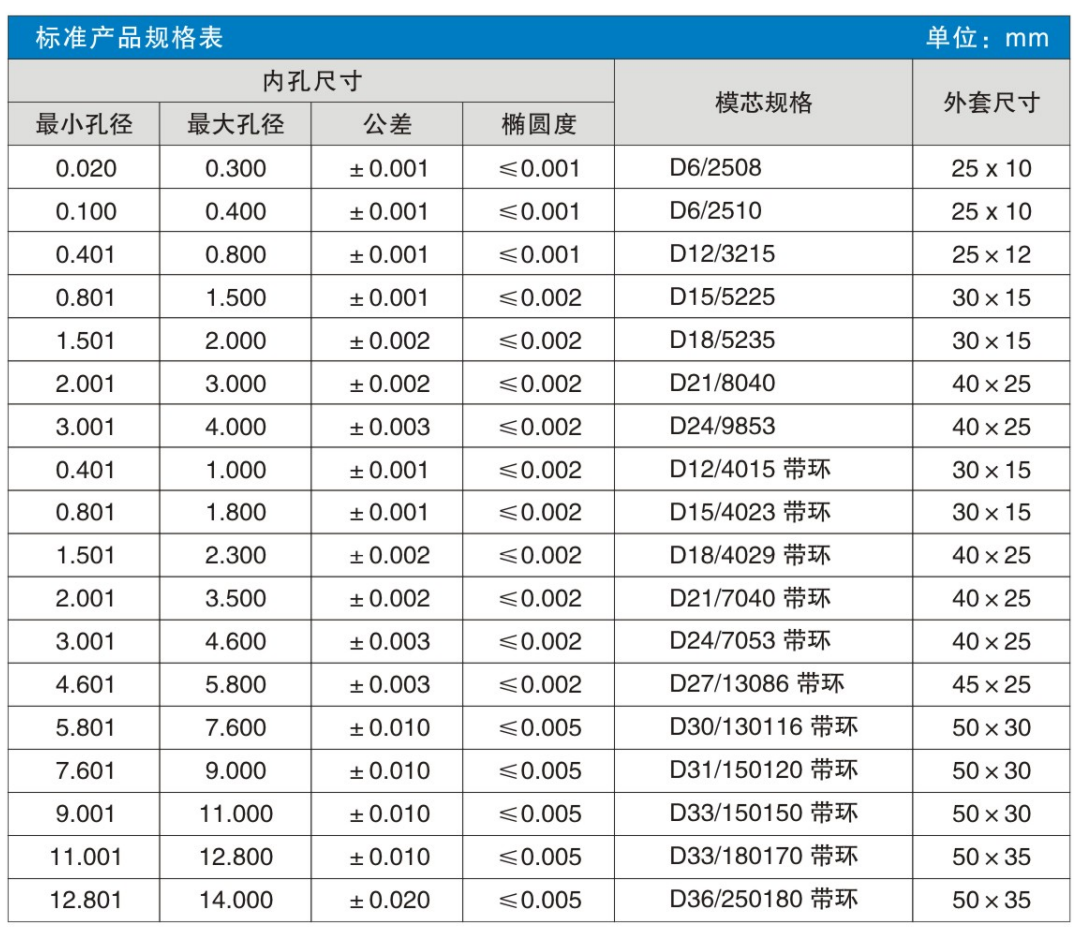 PCD 模具规格表-中文.jpg