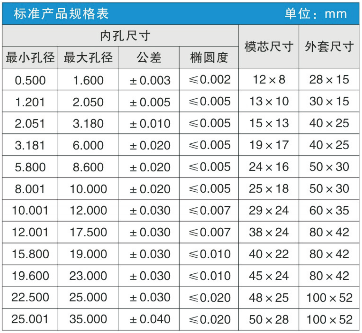 纳米涂层规格表-中文 2.jpg